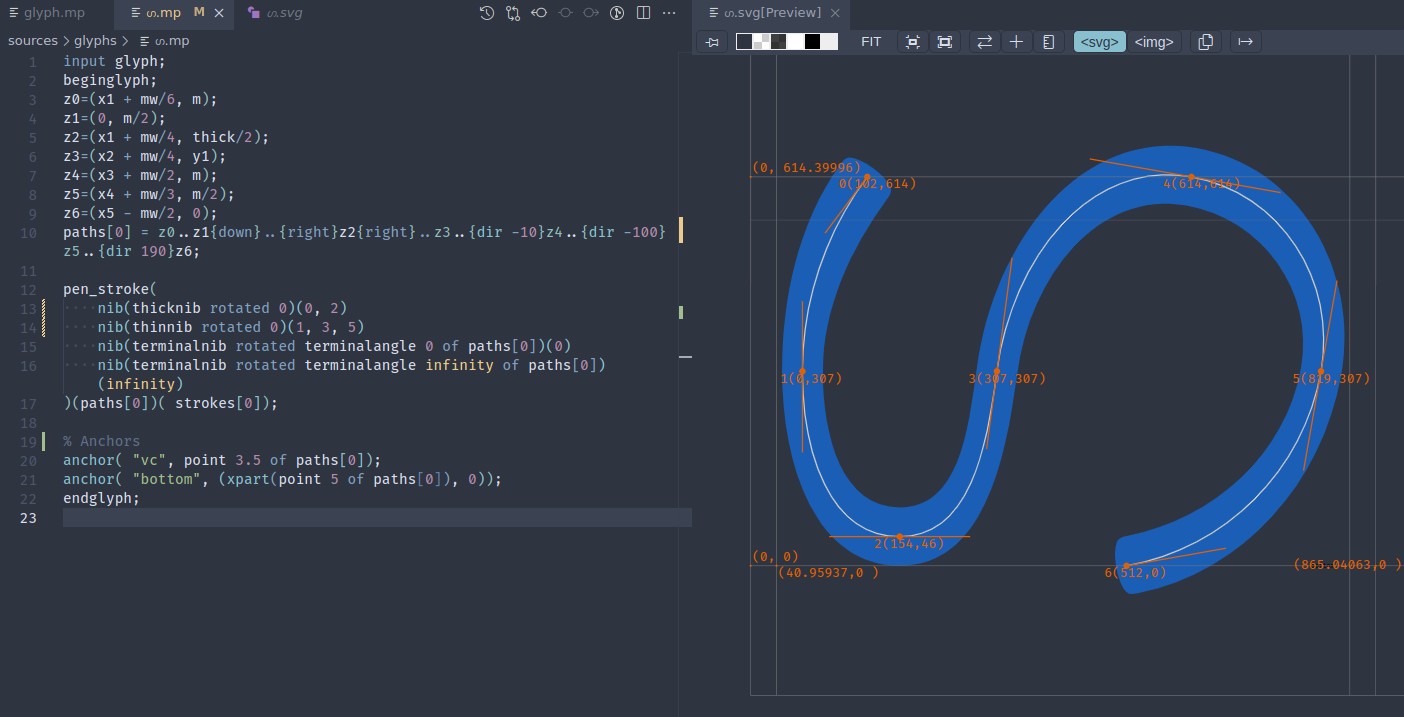 MetaPost source code for the letter ഗ with live SVG preview in VS Code